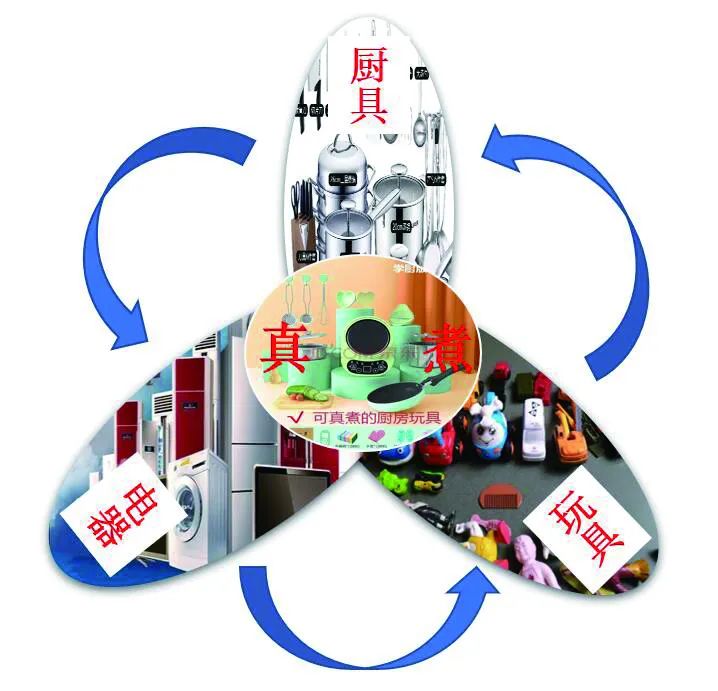 今年爆火的“玩具”，還有這些安全隱患！