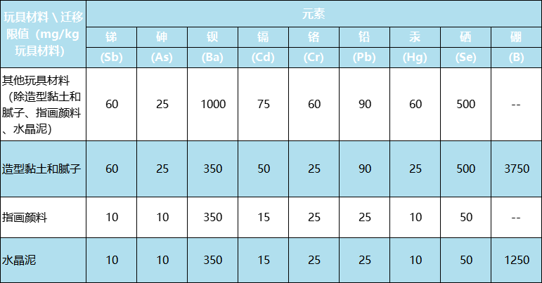 新版國(guó)際玩具安全標(biāo)準(zhǔn)有什么不同？